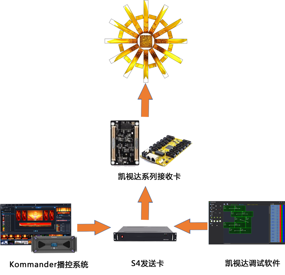 1277星际电子游戏官网