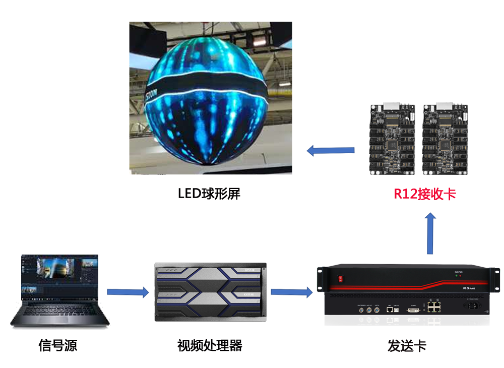 1277星际电子游戏官网
