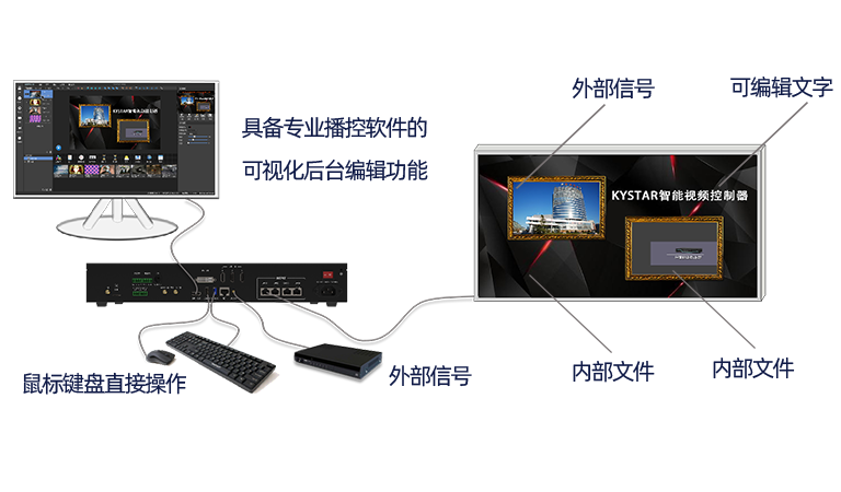 1277�Ǽʵ�����Ϸ����