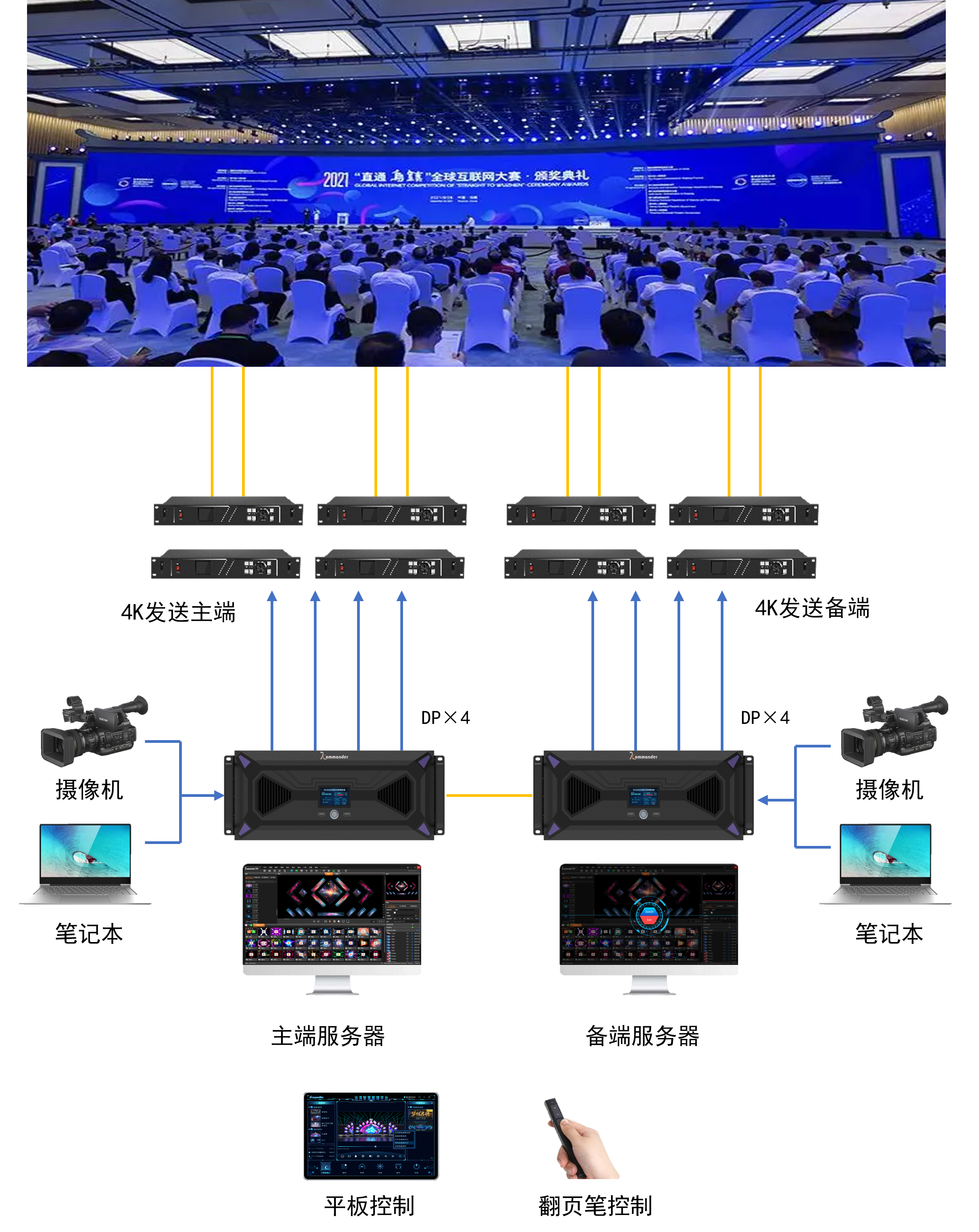 1277�Ǽʵ�����Ϸ����