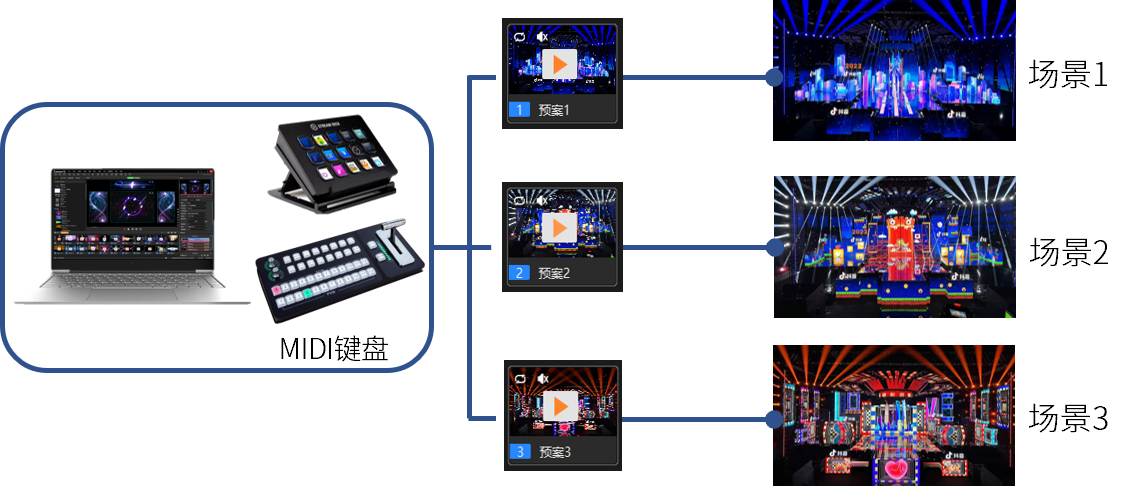 1277�Ǽʵ�����Ϸ����